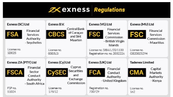 Exness Indonesia Broker A Comprehensive Overview Exness Indonesia Broker A Comprehensive Overview