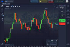 Pocket Option Trading Platform - A Comprehensive Guide